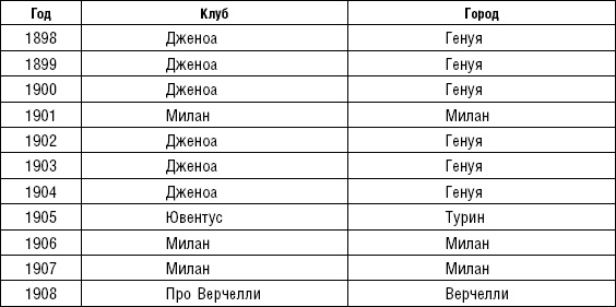 Больше, чем футбол. Правдивая история: взгляд изнутри на спорт №1