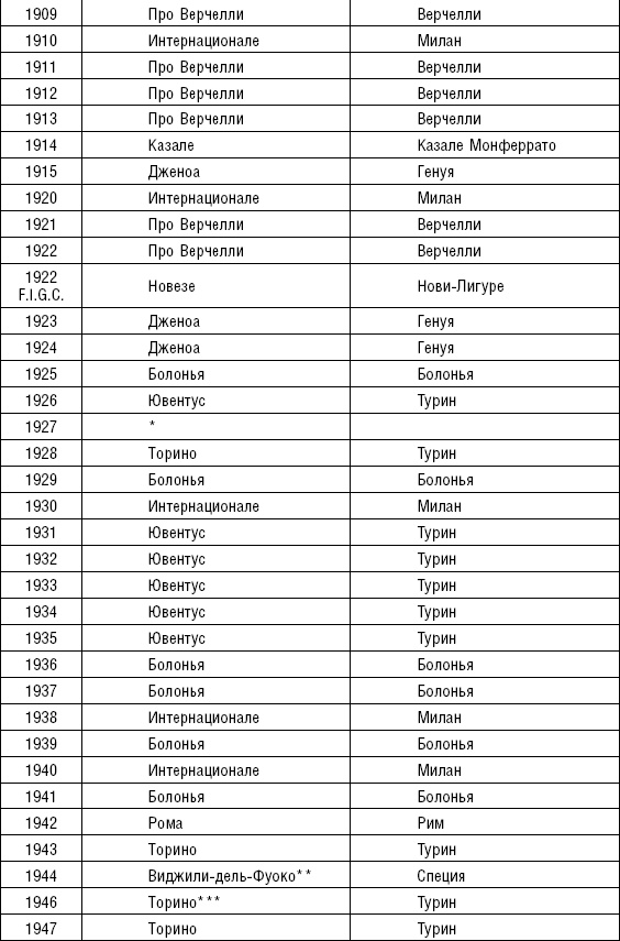 Больше, чем футбол. Правдивая история: взгляд изнутри на спорт №1