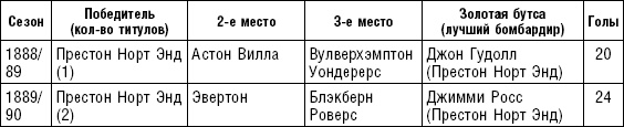 Больше, чем футбол. Правдивая история: взгляд изнутри на спорт №1