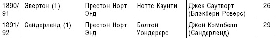 Больше, чем футбол. Правдивая история: взгляд изнутри на спорт №1