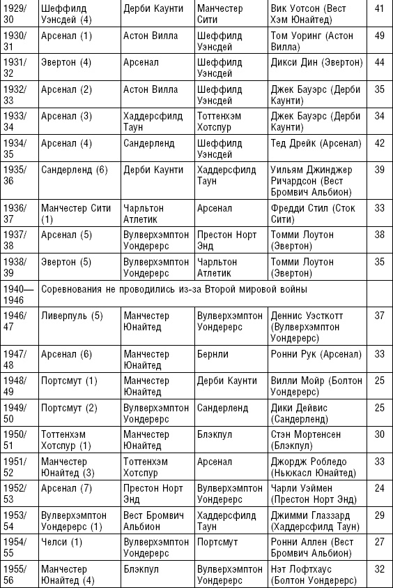 Больше, чем футбол. Правдивая история: взгляд изнутри на спорт №1