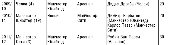 Больше, чем футбол. Правдивая история: взгляд изнутри на спорт №1