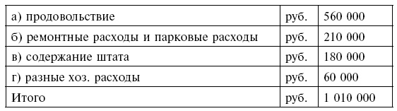 Госдачи Крыма. История создания правительственных резиденций и домов отдыха в Крыму. Правда и вымысел