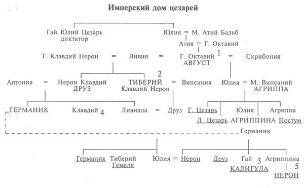 Тиберий. Преемник Августа