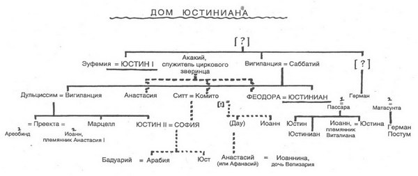 Юстиниан. Великий законодатель