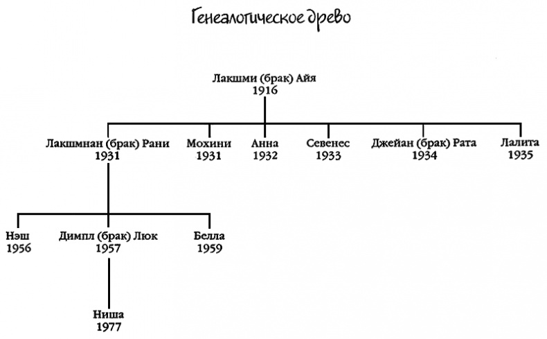 Земля несбывшихся надежд