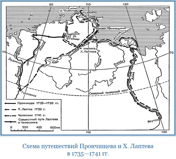 Камчатские экспедиции