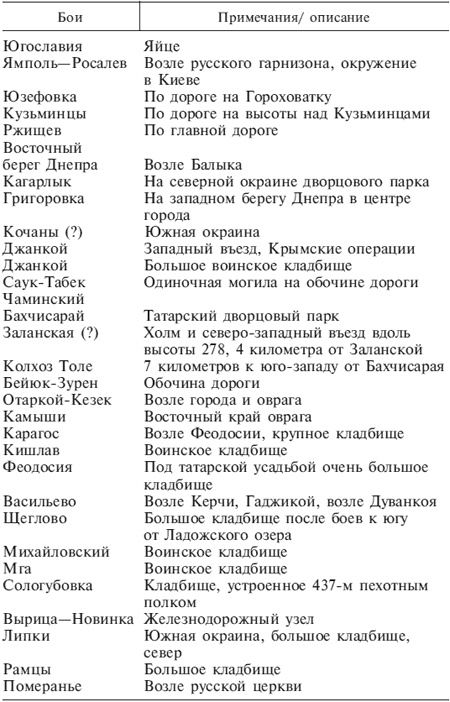 В смертельном бою. Воспоминания командира противотанкового расчета. 1941-1945