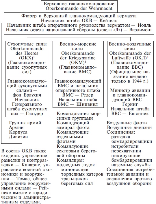 В ставке Гитлера. Воспоминания немецкого генерала. 1939-1945