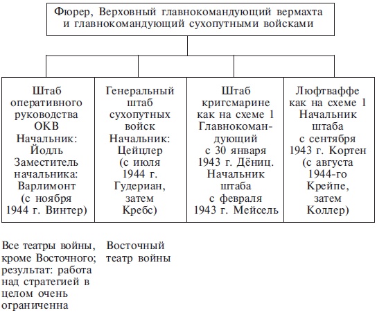 В ставке Гитлера. Воспоминания немецкого генерала. 1939-1945