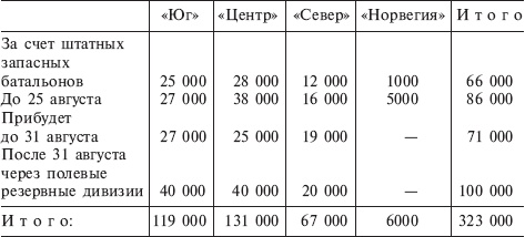 Русская кампания. Хроника боевых действий на Восточном фронте. 1941-1942