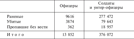 Русская кампания. Хроника боевых действий на Восточном фронте. 1941-1942