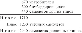 Русская кампания. Хроника боевых действий на Восточном фронте. 1941-1942