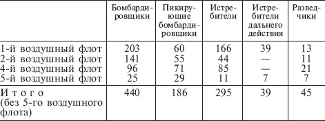 Русская кампания. Хроника боевых действий на Восточном фронте. 1941-1942