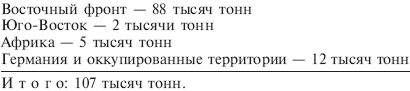 Русская кампания. Хроника боевых действий на Восточном фронте. 1941-1942