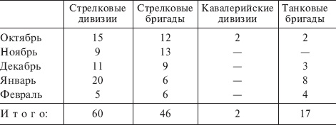 Русская кампания. Хроника боевых действий на Восточном фронте. 1941-1942