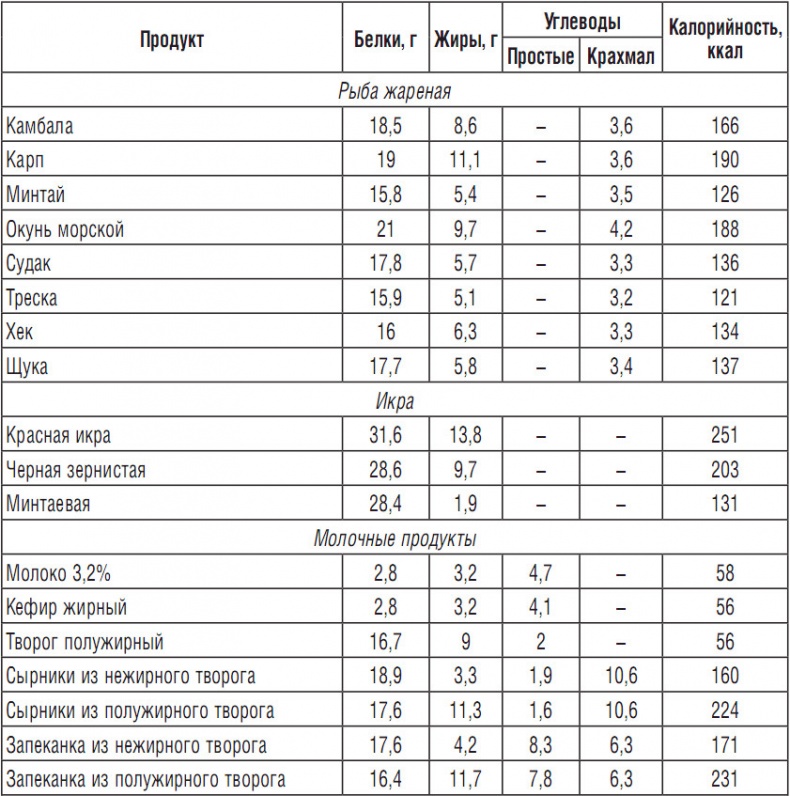 314 рецептов для снижения сахара