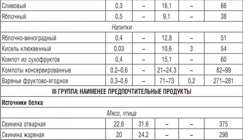 314 рецептов для снижения сахара