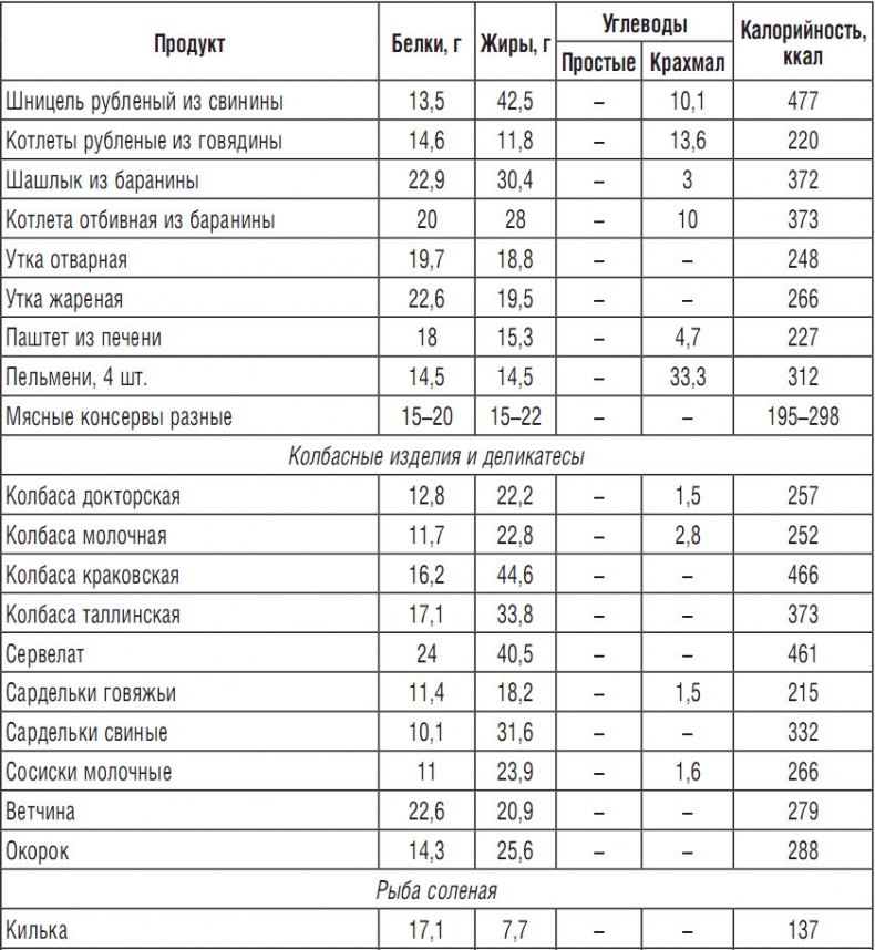 314 рецептов для снижения сахара