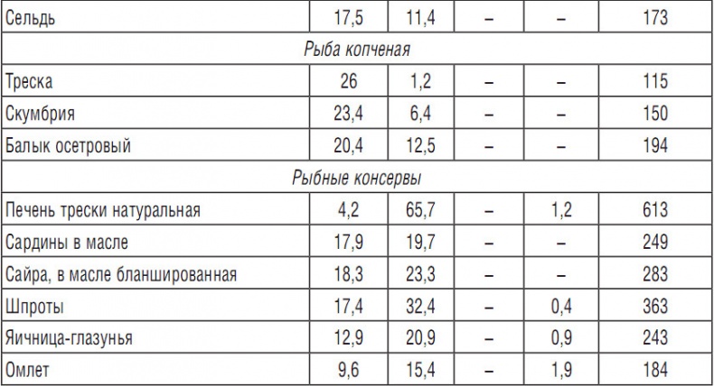 314 рецептов для снижения сахара