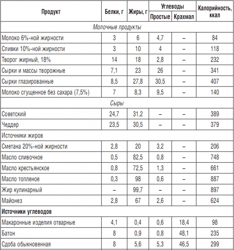 314 рецептов для снижения сахара