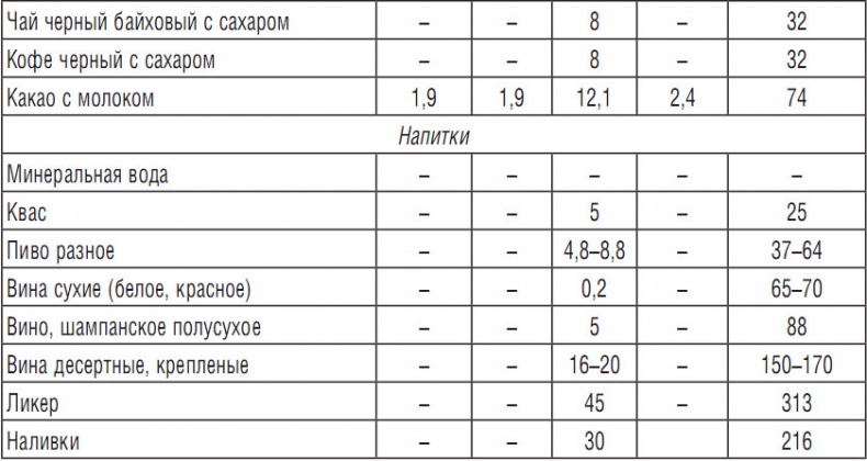 314 рецептов для снижения сахара