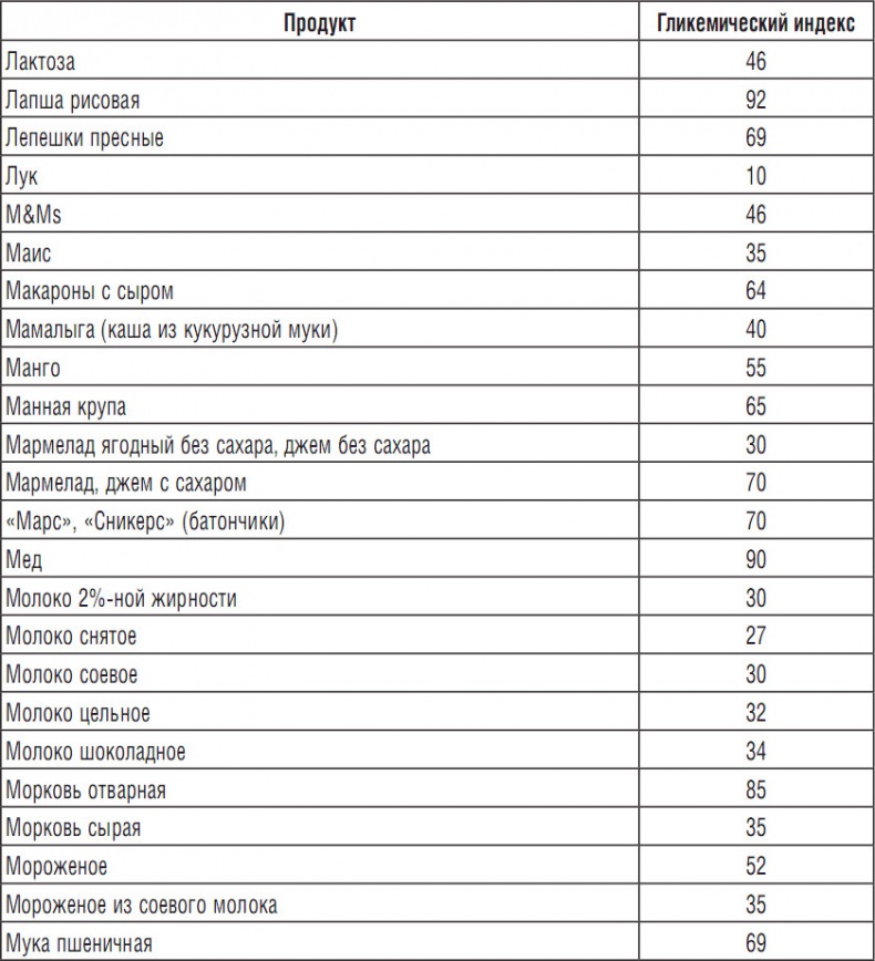 314 рецептов для снижения сахара