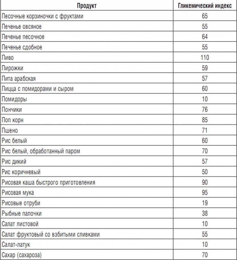 314 рецептов для снижения сахара