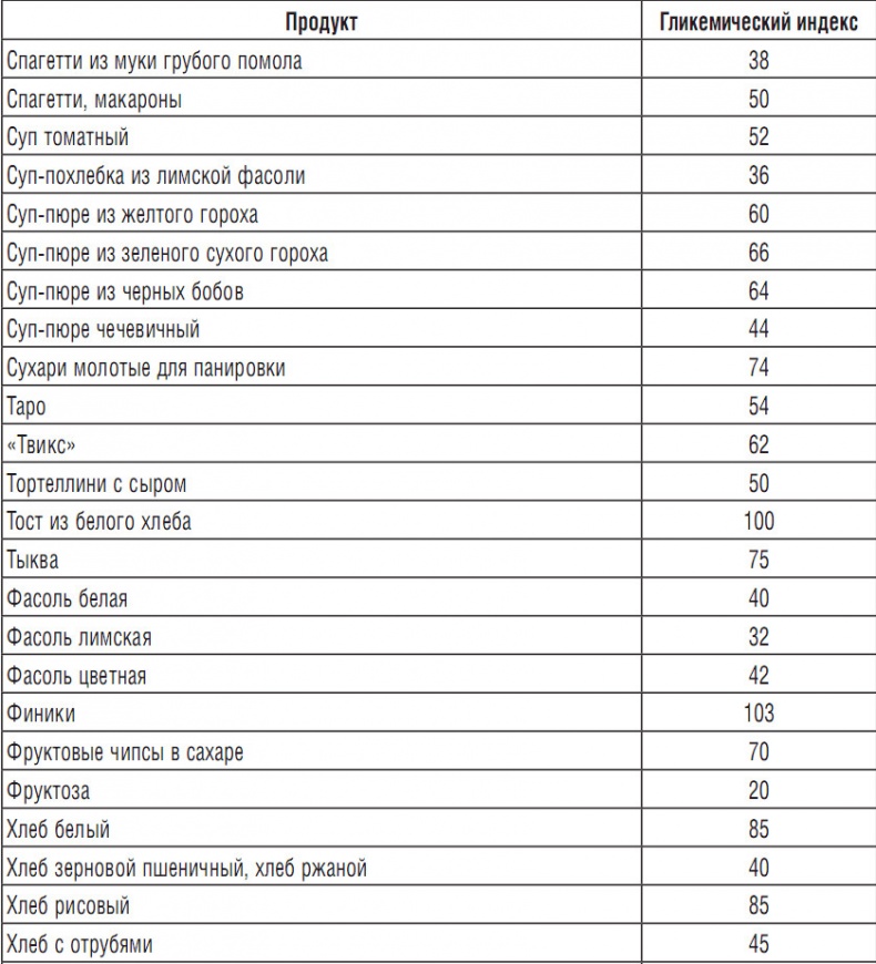 314 рецептов для снижения сахара