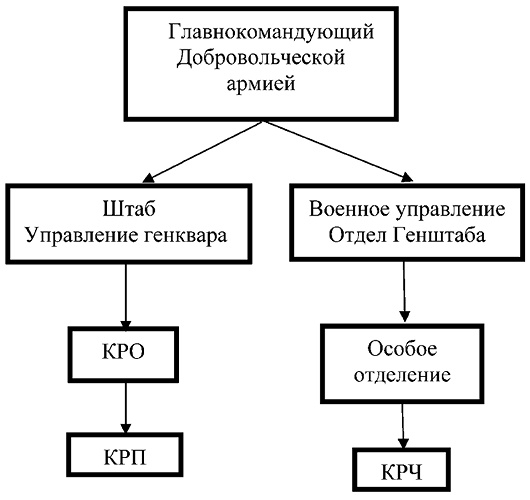 Красные против белых. Спецслужбы в Гражданской войне 1917-1922