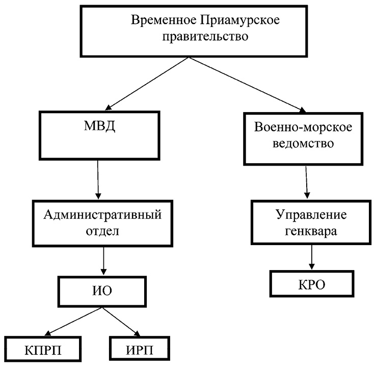 Красные против белых. Спецслужбы в Гражданской войне 1917-1922