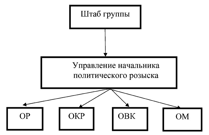 Красные против белых. Спецслужбы в Гражданской войне 1917-1922