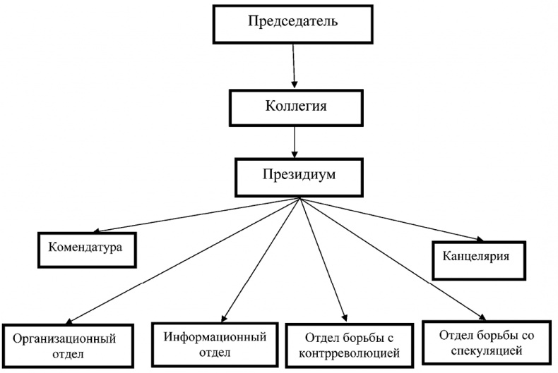 Красные против белых. Спецслужбы в Гражданской войне 1917-1922