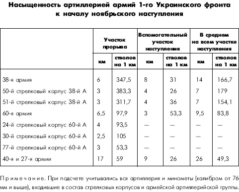 Битва за Днепр. 1943 г.