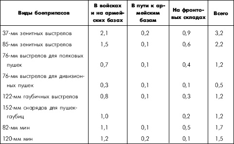 Битва за Днепр. 1943 г.