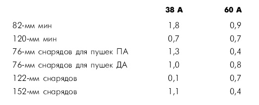 Битва за Днепр. 1943 г.