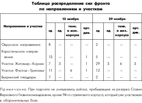 Битва за Днепр. 1943 г.