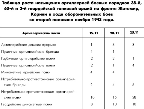 Битва за Днепр. 1943 г.