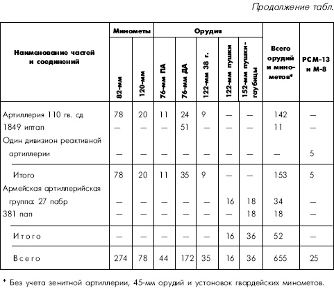 Битва за Днепр. 1943 г.