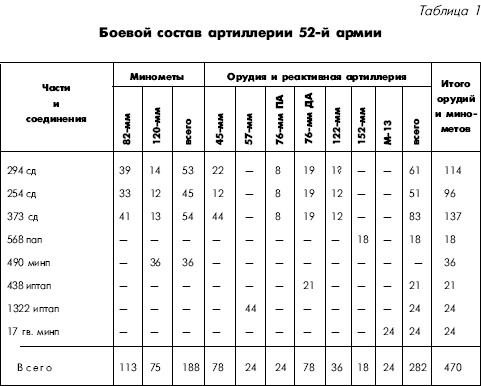 Битва за Днепр. 1943 г.