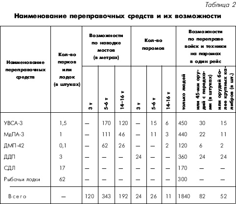 Битва за Днепр. 1943 г.