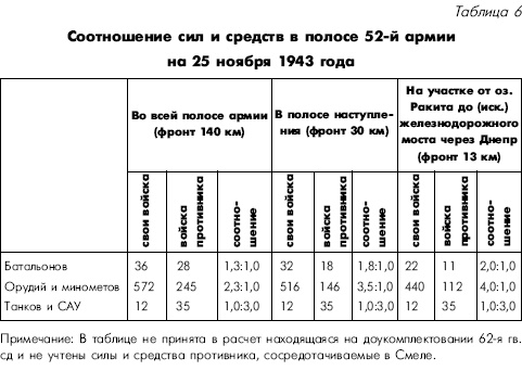 Битва за Днепр. 1943 г.