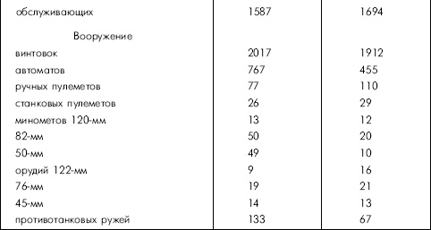 Битва за Днепр. 1943 г.