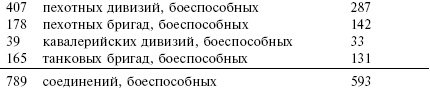 Военные кампании вермахта. Победы и поражения. 1939-1943