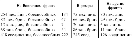 Военные кампании вермахта. Победы и поражения. 1939-1943