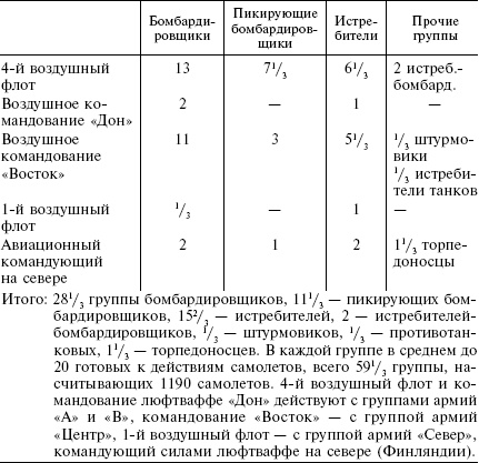 Военные кампании вермахта. Победы и поражения. 1939-1943