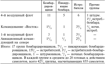 Военные кампании вермахта. Победы и поражения. 1939-1943