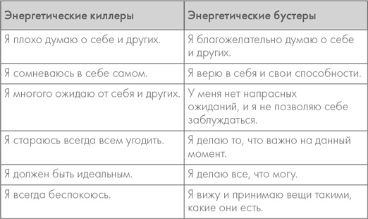 Шаолинь-менеджер. Как работать эффективно, не выбиваясь из сил