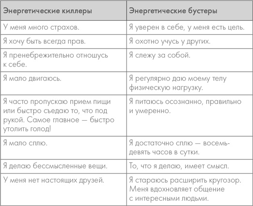 Шаолинь-менеджер. Как работать эффективно, не выбиваясь из сил