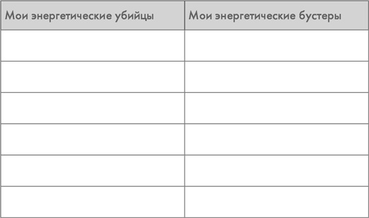 Шаолинь-менеджер. Как работать эффективно, не выбиваясь из сил